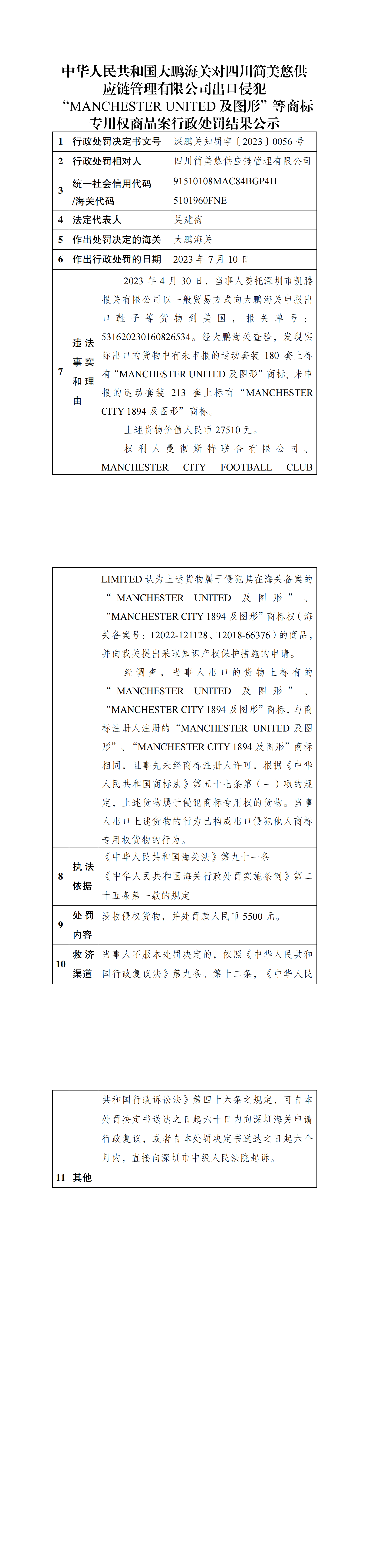 大鹏海关公示对四川简美悠供应链管理有限公司行政处罚结果