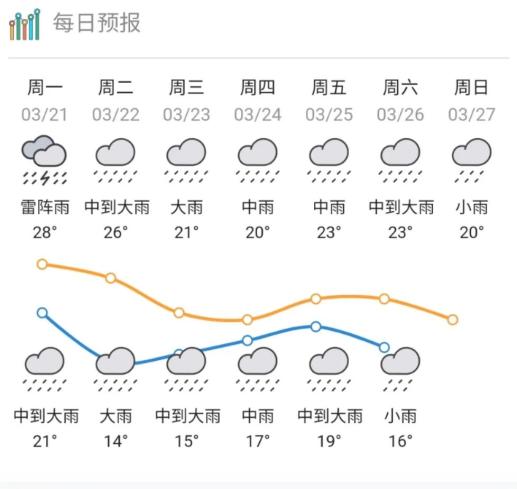 湛江天气预报15天查询图片