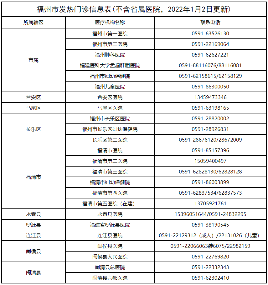 福州定点隔离酒店名单图片