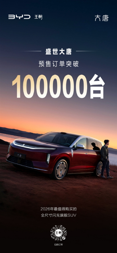 29项全球第一！比亚迪大唐预售订单突破10万台