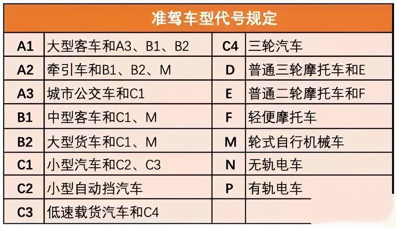 电动四轮车驾照c4图片