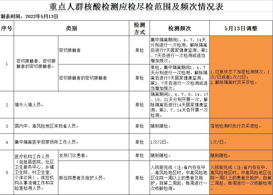 学生核酸检测表格样板图片