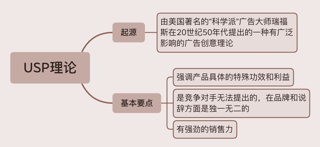 返航计划day116:usp理论,用户画像,o2o