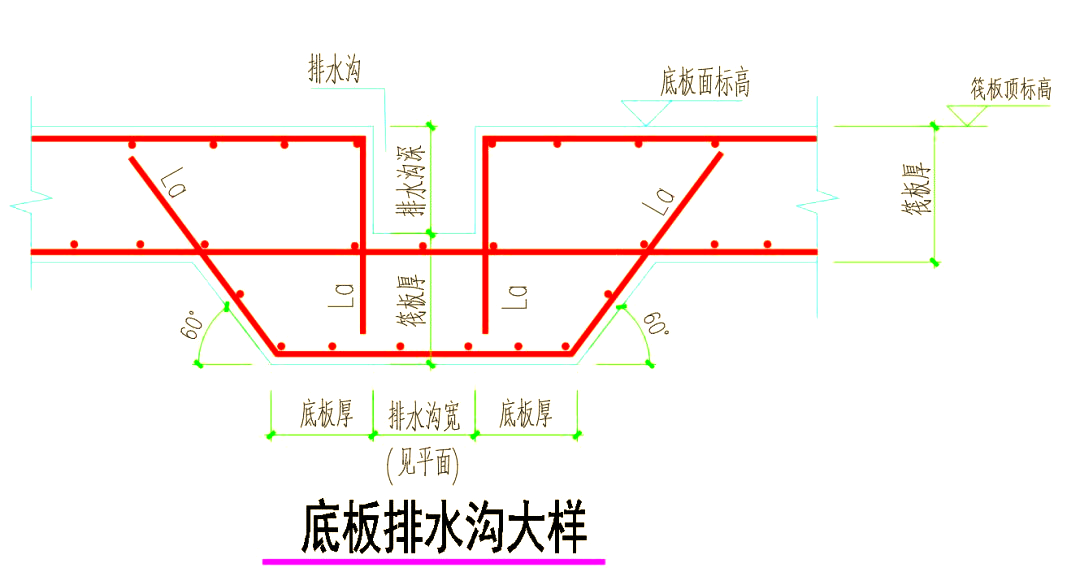 排水沟施工细节解析:从筏板到钢筋的全面指南