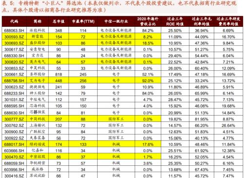 【招商策略】专精特新“小巨人”是什么、怎么样、如何选——中国优势制造投资框架报告之四