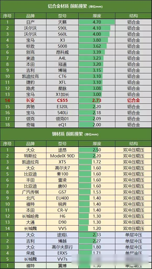 长安cs55报价表图片