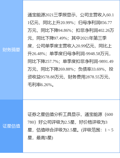 通宝能源最新公告:拟聘任利安达会计师事务所