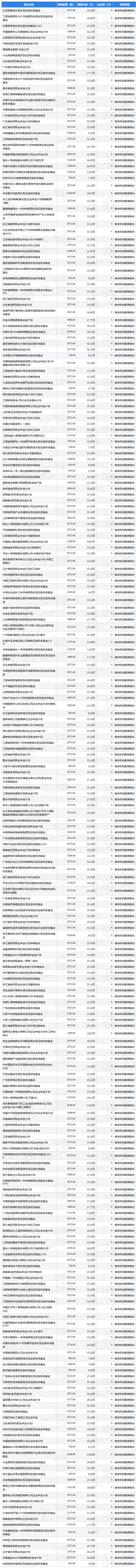 灿瑞科技(688061)79.07万股限售股将于4月18日解禁上市,占总股本1.03%