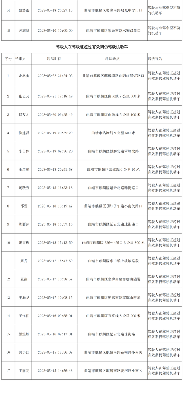 酒驾,醉驾,无证……曲靖最新一批交通违法人员名单曝光!