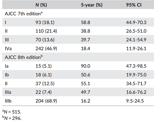 史颖弘教授:肝内胆管癌的外科综合治疗中山经验分享