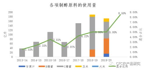 【建投专题】未来5年全球糖市的最大变局——印度E20新政