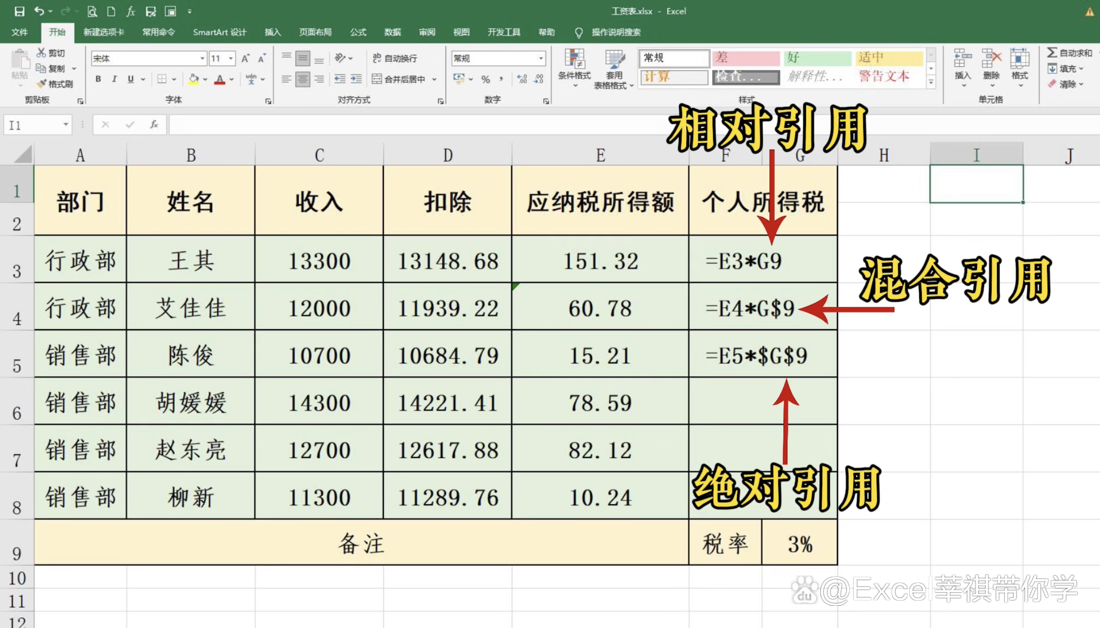 外部样式表如何引用