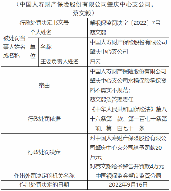 水稻保险承保资料不真实不规范 中国人寿财险肇庆中支被罚20万元