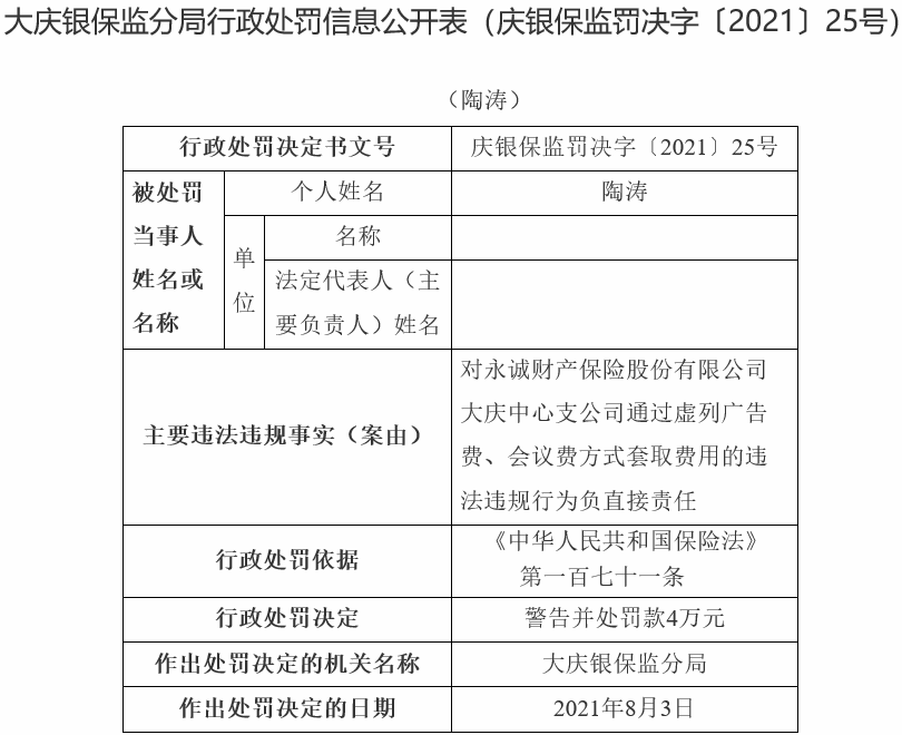 永诚财险大庆中支违法被罚 虚列广告费会议费套取费用