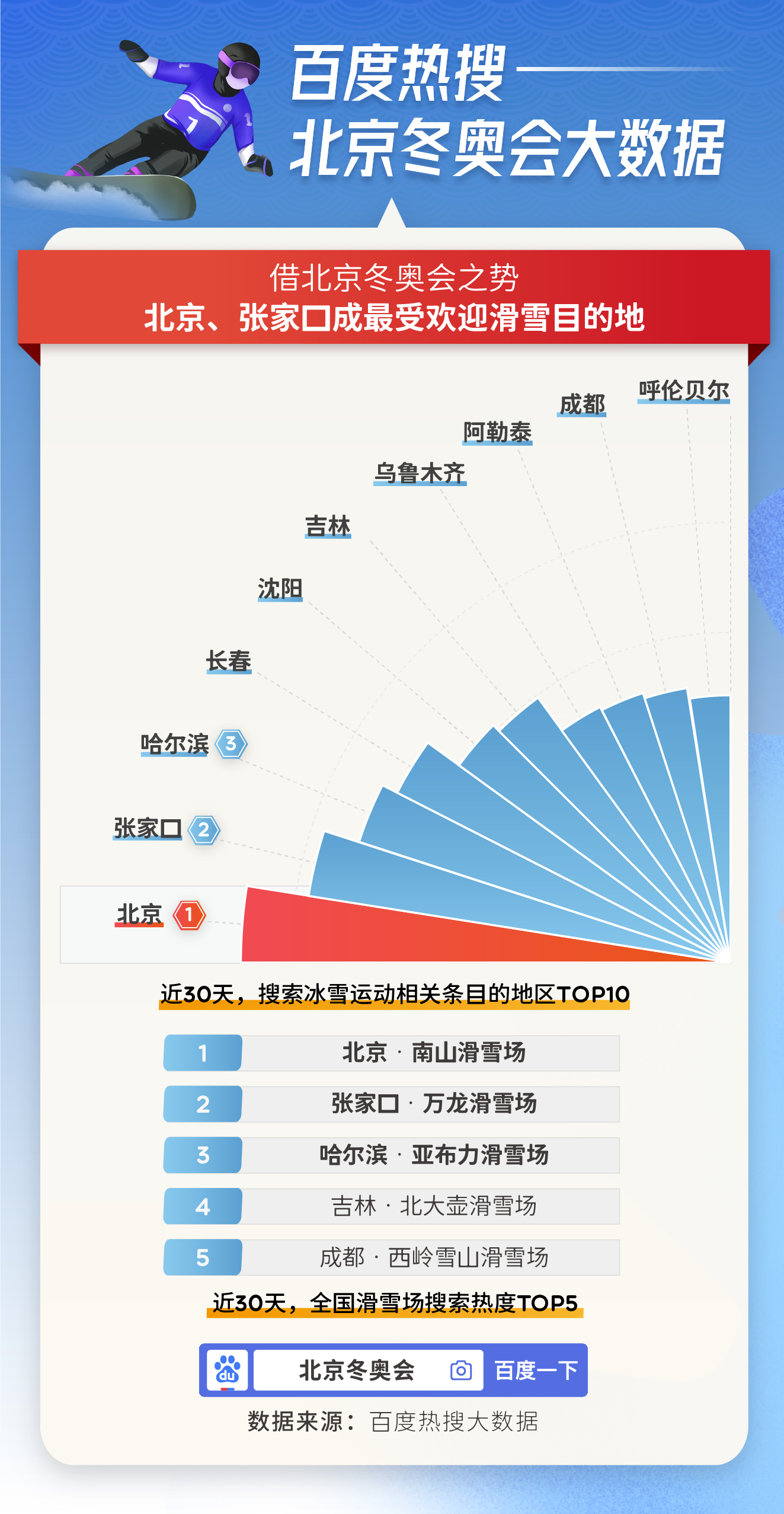 冬奥运动员明星热度榜图片