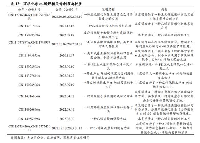 国君基化&；石化 | 聚烯烃弹性体（POE）- 光伏驱动需求增长，POE国产突破近在咫尺