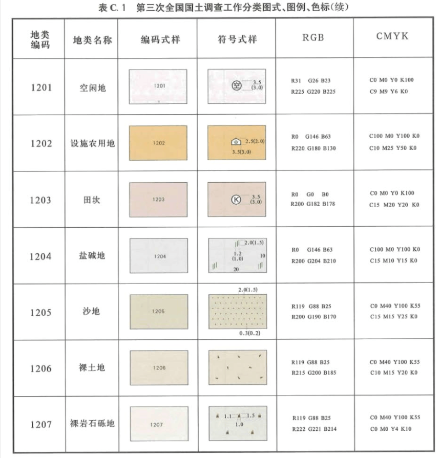 三调地类图例图片