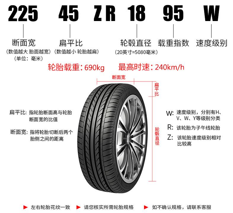 汽车轮胎规格参数图解图片