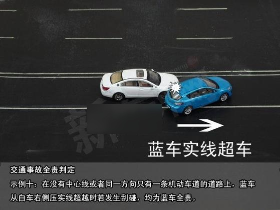 车辆变道事故责任图图片