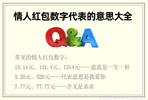 情人红包数字代表的意思大全 红包数字含义寓意一览