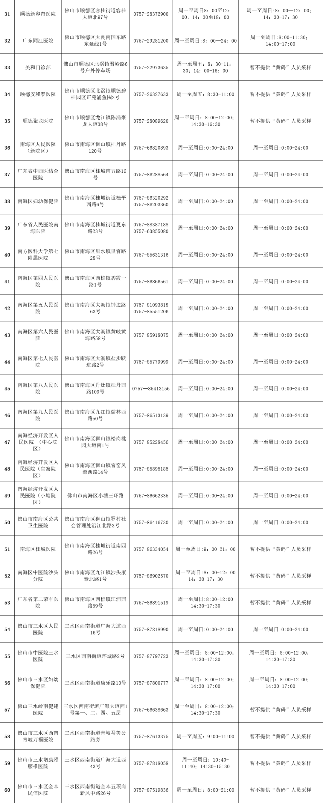 返佛免费核酸检测取消佛山恢复常态化采样设置