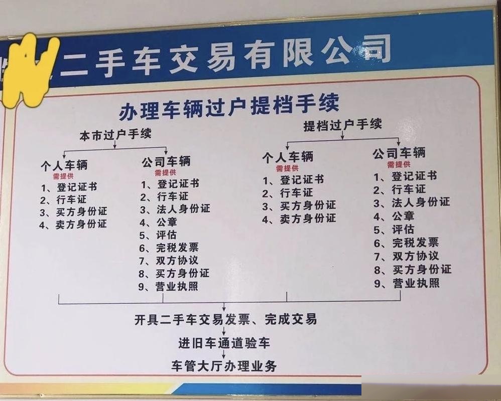 买二手车过户需要什么手续和费用?