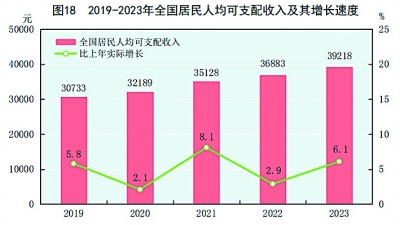 中华人民共和国2023年国民经济和社会发展统计公报「1」