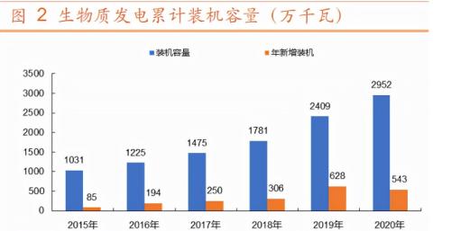 生物质发电：清洁能源的另一角