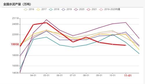 动力煤：煤价离常年均价还有一段路