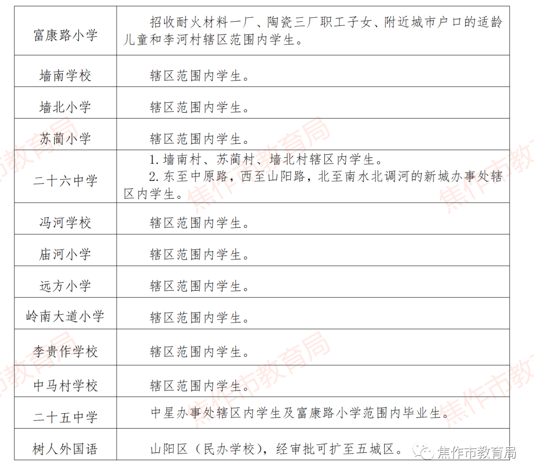 焦作小学划片范围地图图片