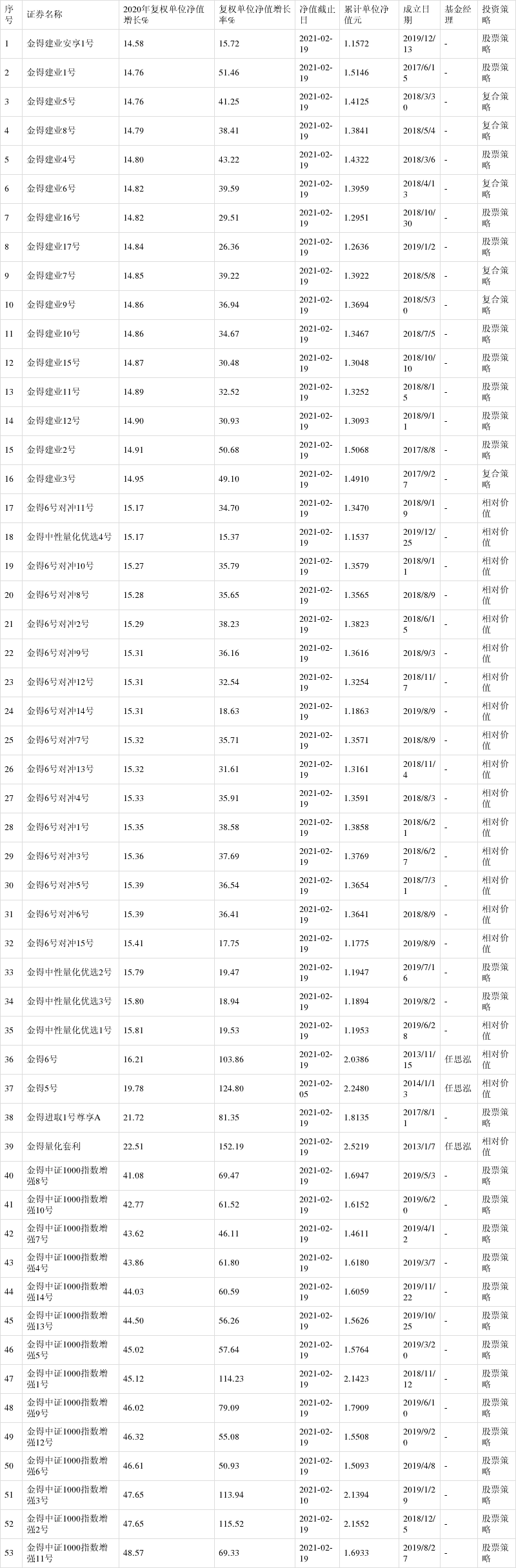 金鑫银行流水 baijiahao.baidu.com