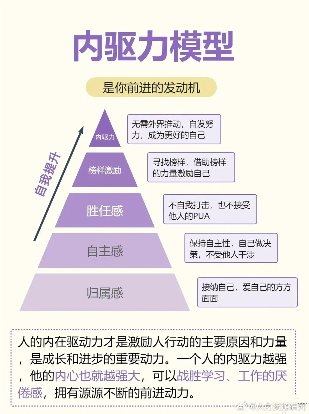 内驱力模型:提升你前进的动力!