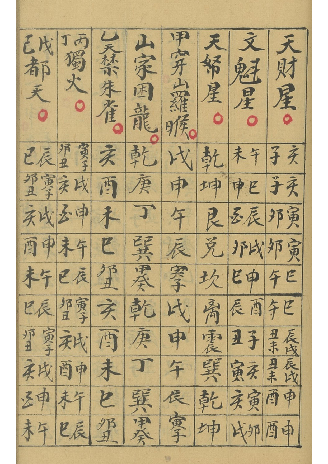 《杨公五行择日秘本》择日秘本古书籍