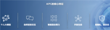 AI催生电源新品类：一篇文章带你看懂数字电源