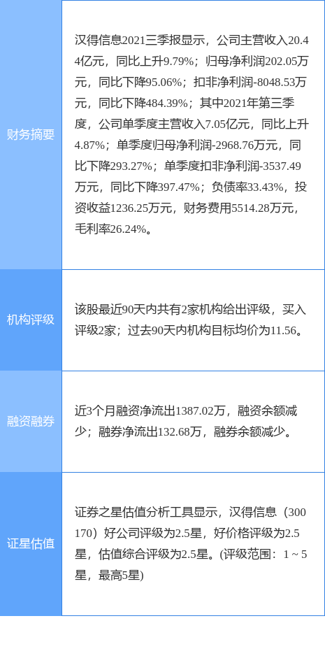 漢得信息漲7.26%,國元證券一個月前給出