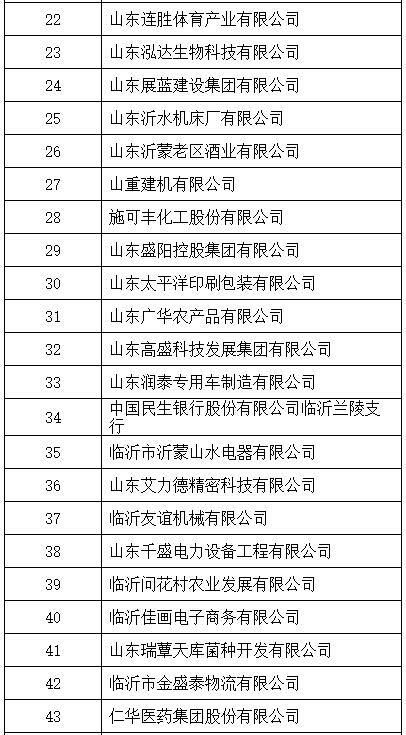 2023年臨沂市人才供需暨產教融合對話會參會企業名單搶先看