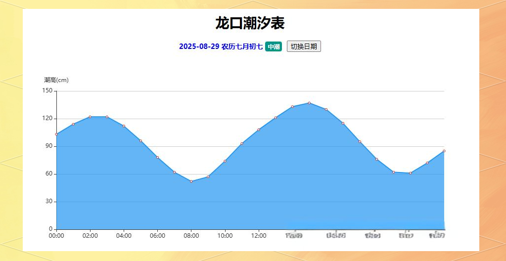潮汐天气预报