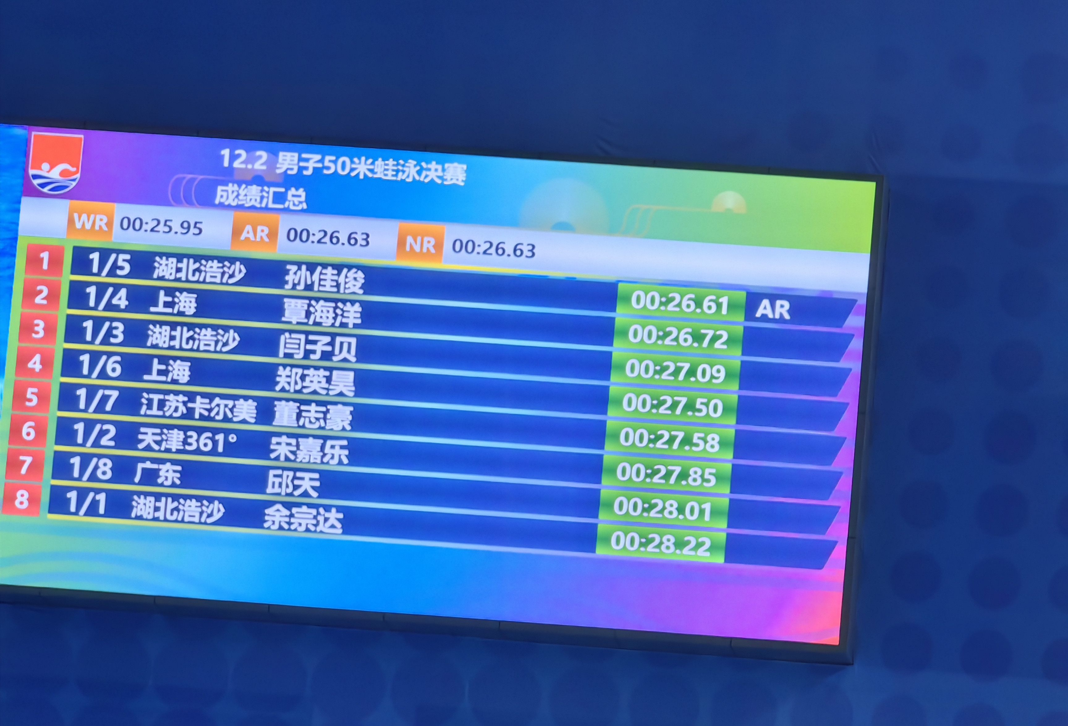 快讯|孙佳俊超男子50米蛙泳亚洲纪录