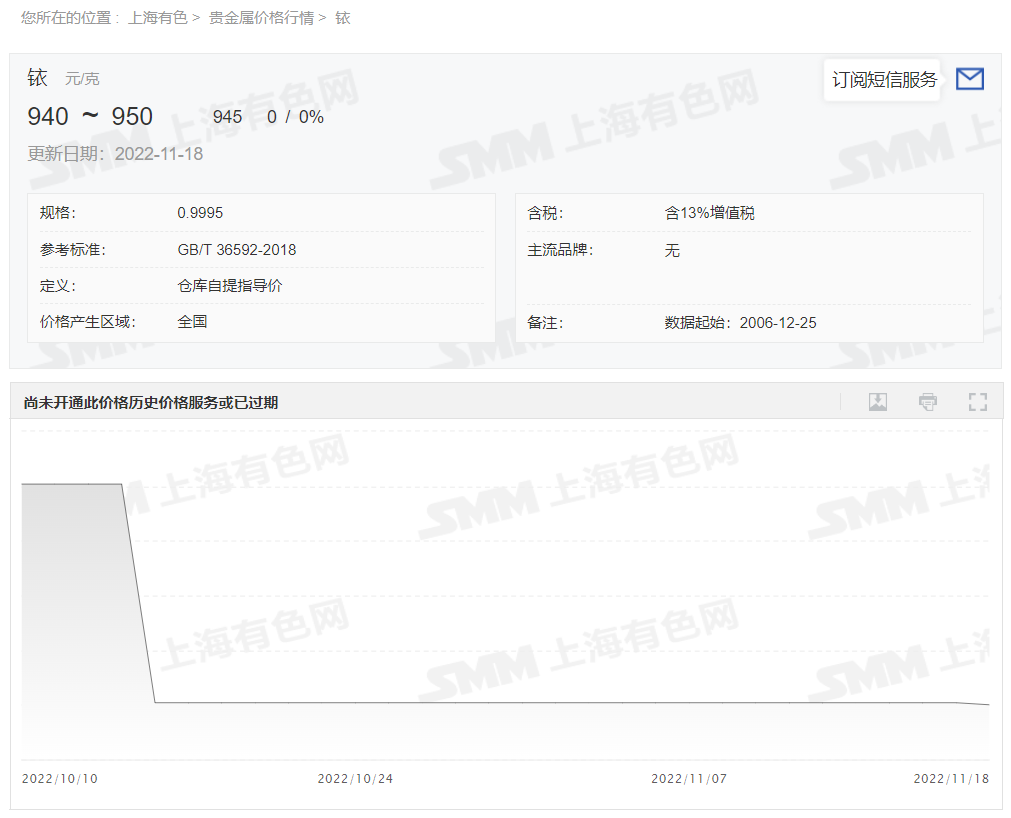 今日铱回收价格多少钱一克？铱回收公司2022年11月18日最新价 格