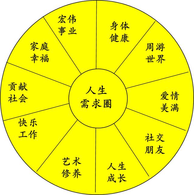 管理者核心能力提升91:精彩人生需要精彩目標並堅持不懈努力