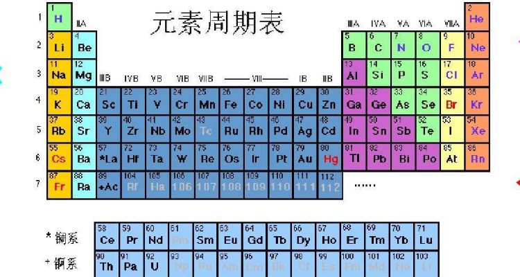 周期表51号元素是什么
