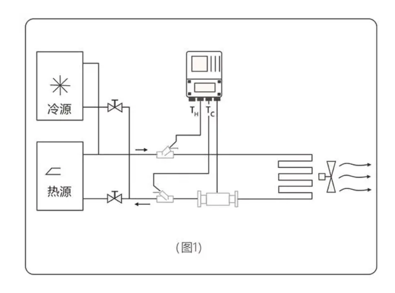 长颈喷嘴流量计原理图片