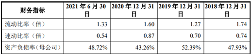 万得凯创业板ipo,毛利率连续3年低于同行业,超八成业务依赖海外地区