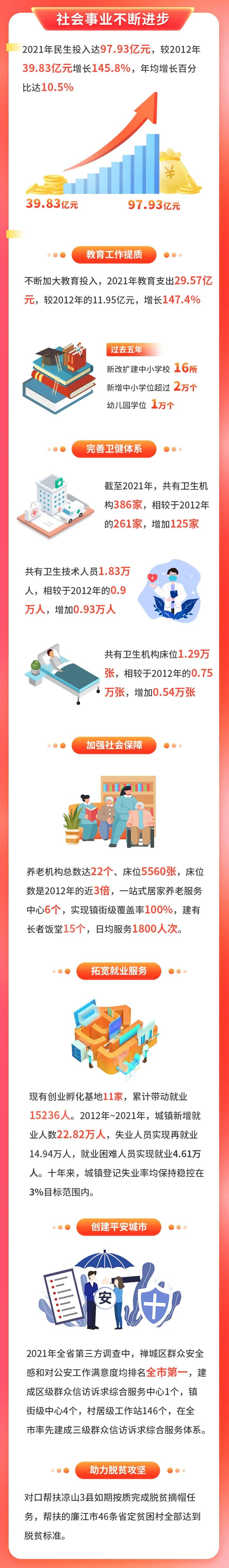 非凡十年 · 数读禅城