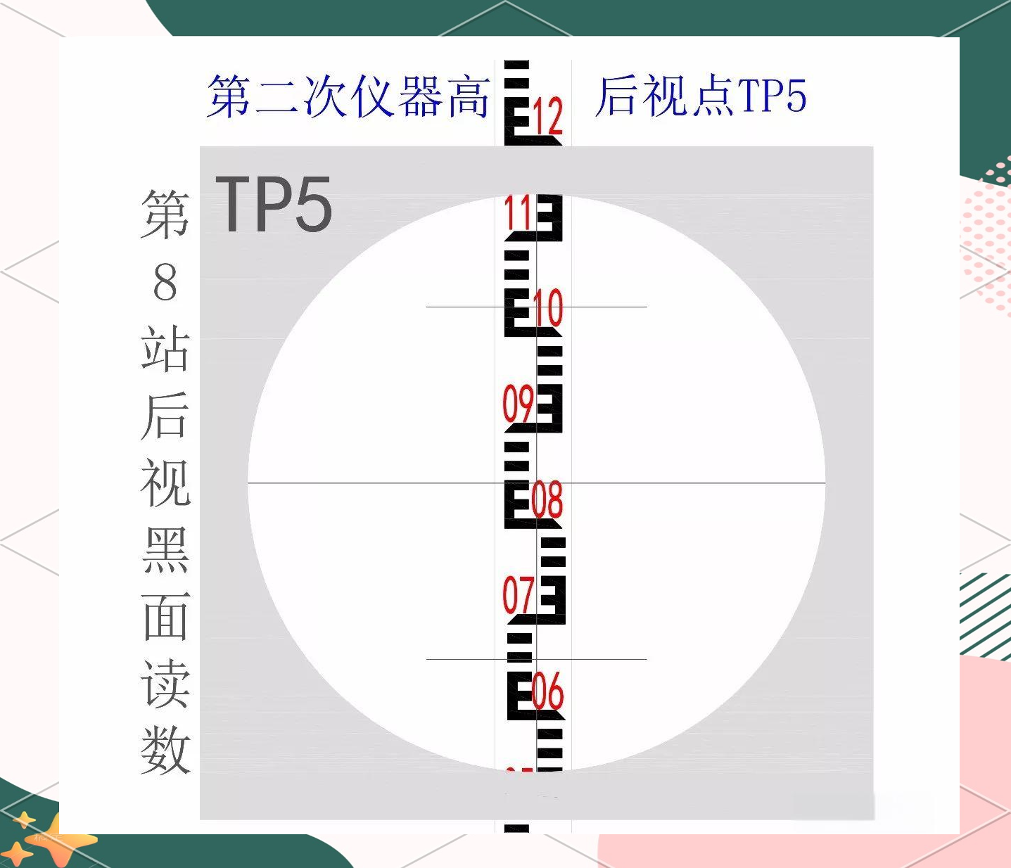 闭合水准路线测量:从a0到a9的水准尺读数记录