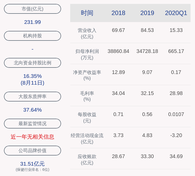 迪安诊断股票图片