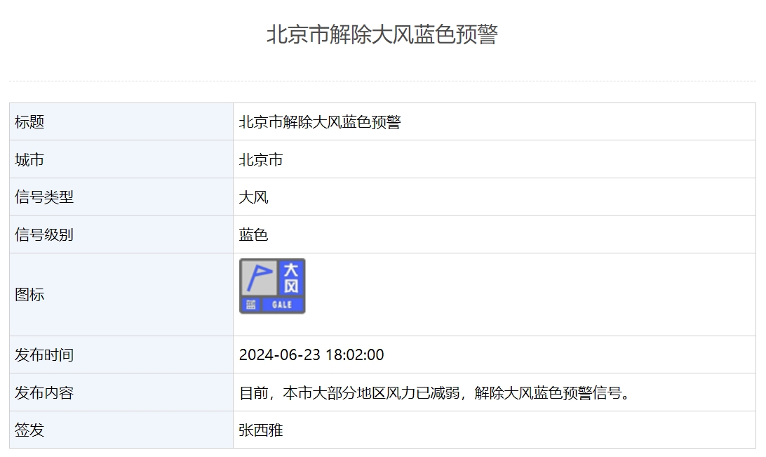 北京市解除大风蓝色预警