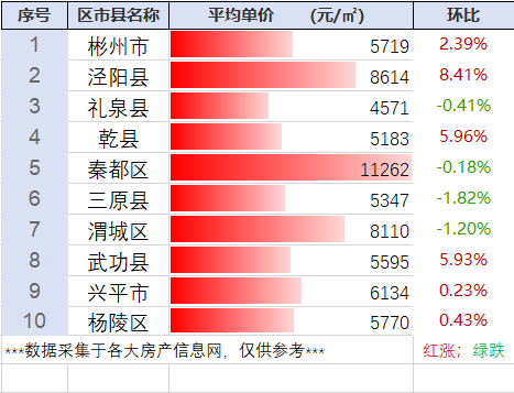 咸阳房价图片