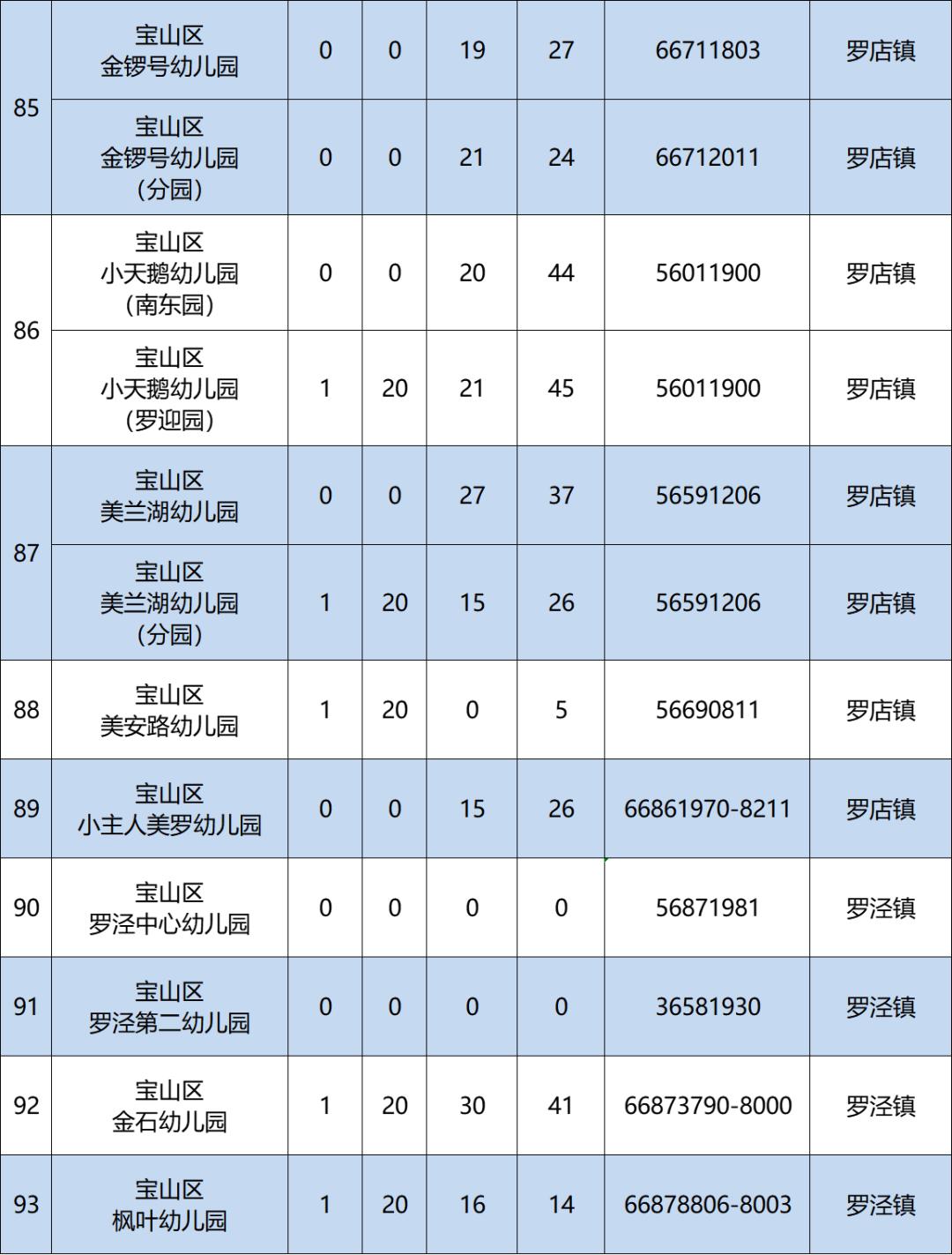 2024年宝山区公民办幼儿园托班,插班计划表出炉啦!