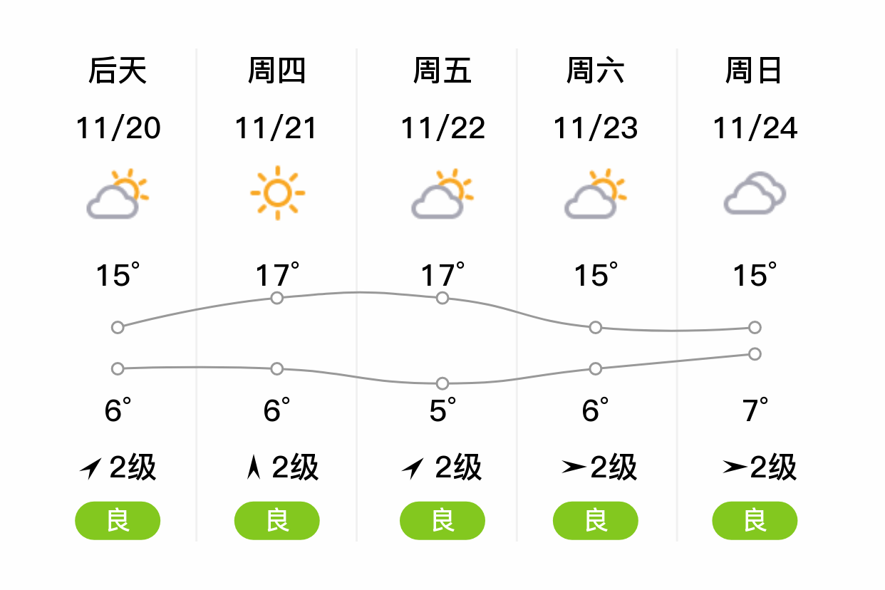 郎溪天气图片